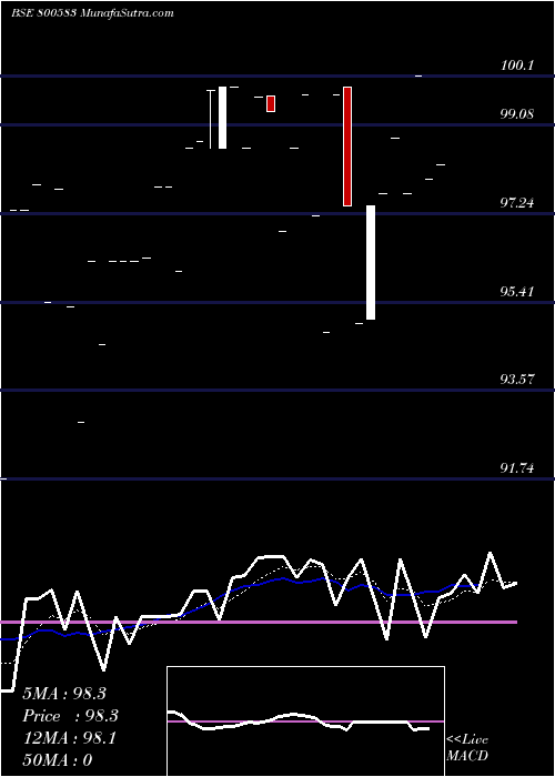  Daily chart 574gs2026