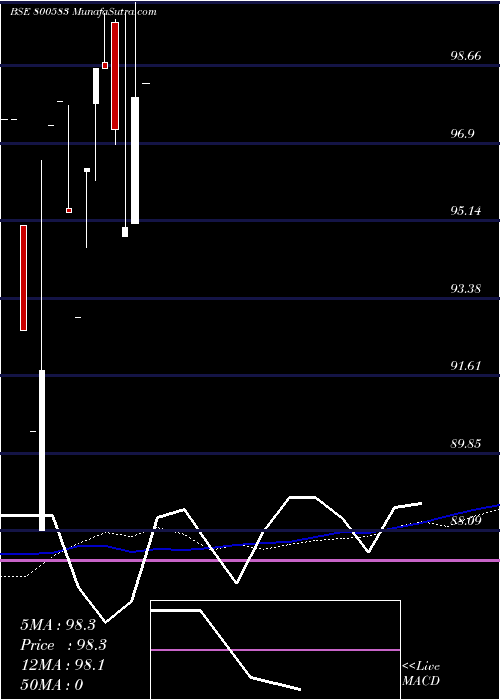  monthly chart 574gs2026