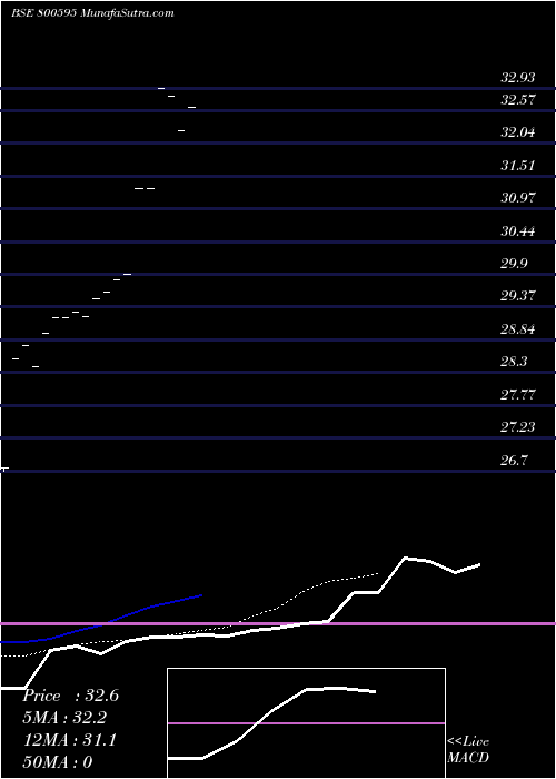  Daily chart Gs12dec2041