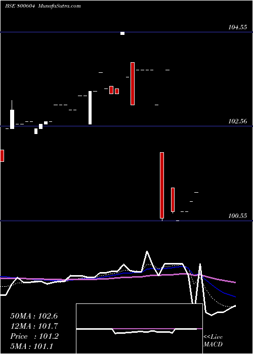  Daily chart 733gs26j24