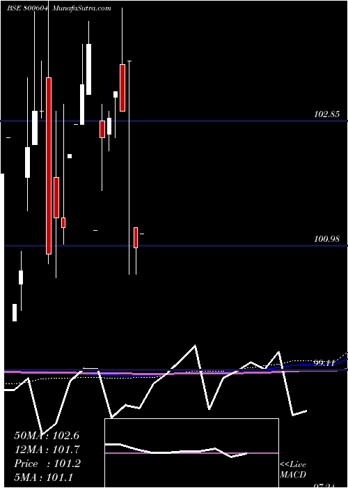  monthly chart 733gs26j24