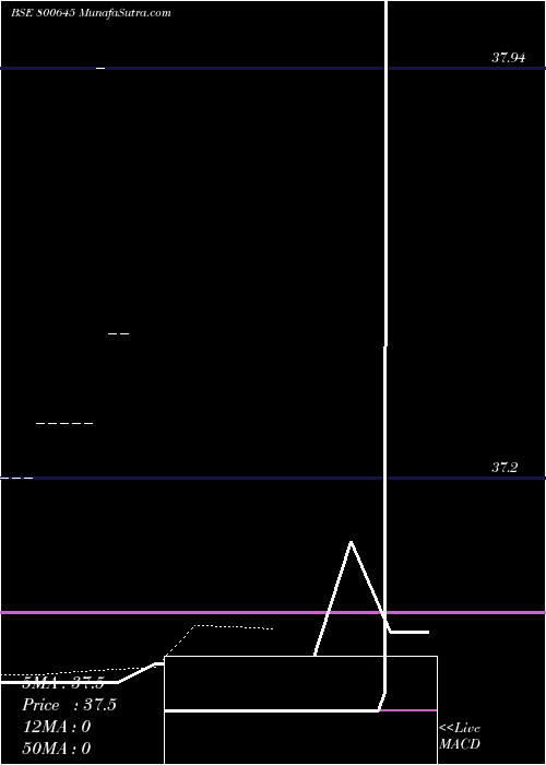  Daily chart 723gs39p