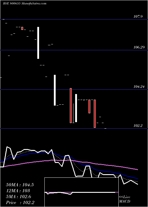  Daily chart 723gs2039