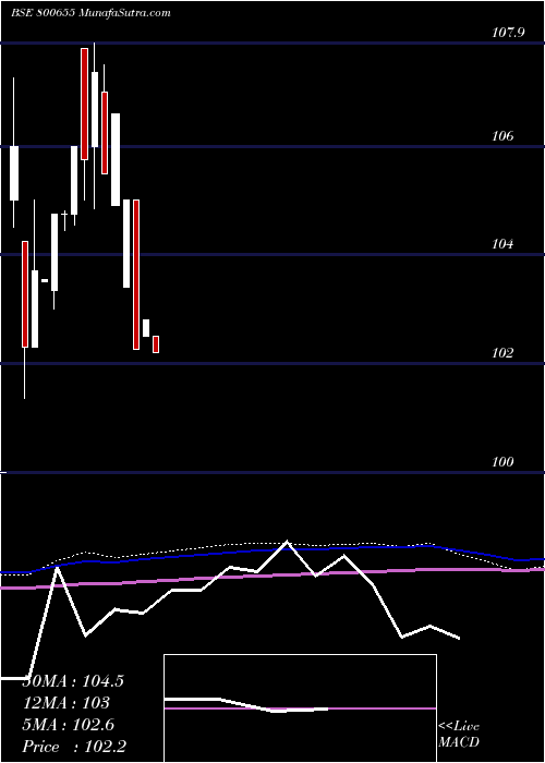  monthly chart 723gs2039
