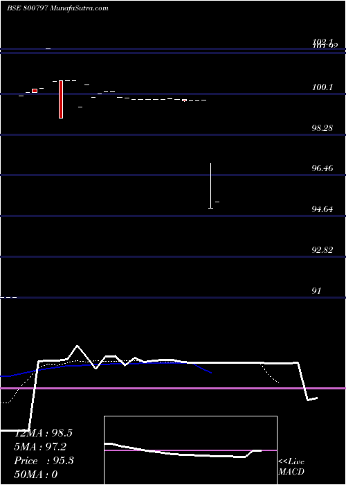  Daily chart Gs22sep33