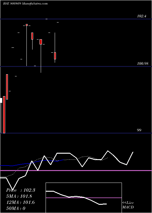  Daily chart 724goi55