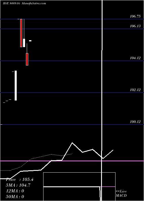  Daily chart 771goi2066