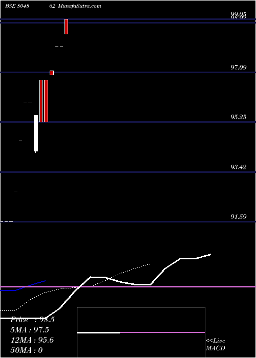  Daily chart 364TB090125