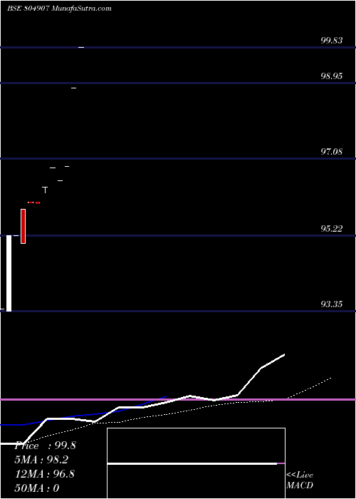  weekly chart 364d240425
