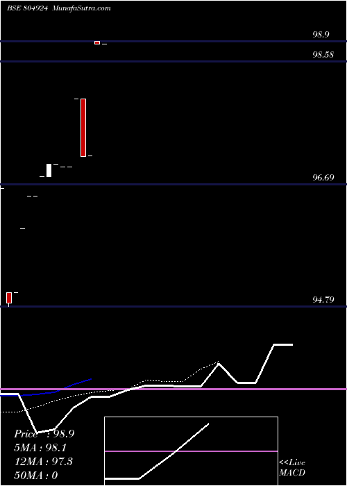  Daily chart 182tb51224