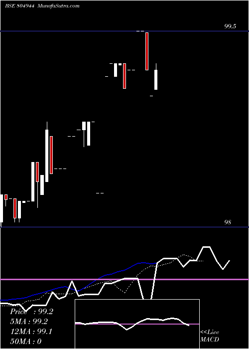  Daily chart 91tb241024