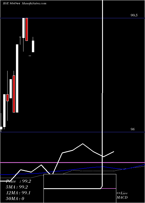  weekly chart 91tb241024