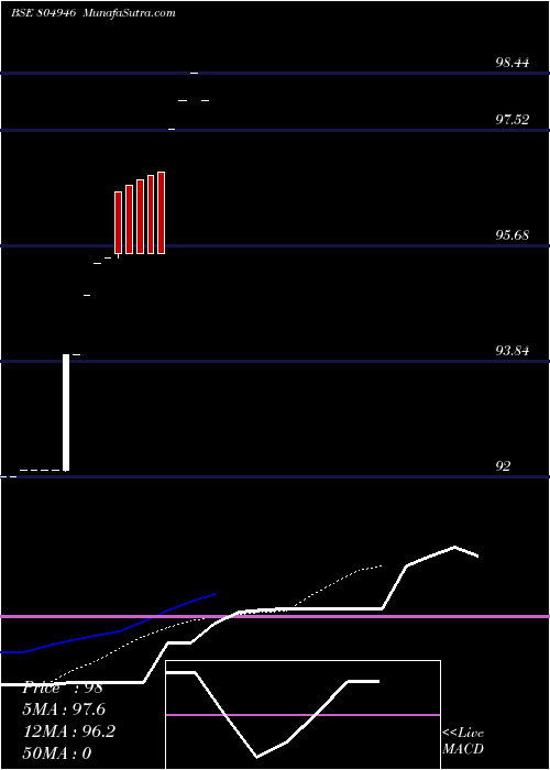  Daily chart 364tb24725