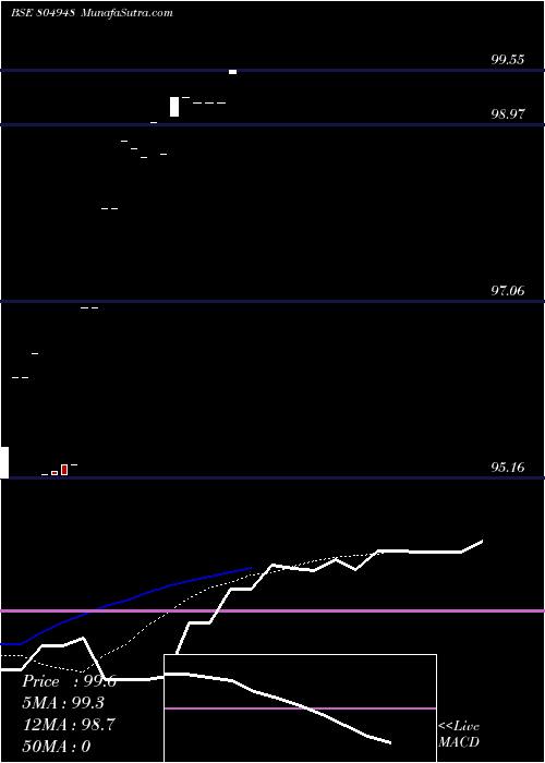  Daily chart 182tb300125