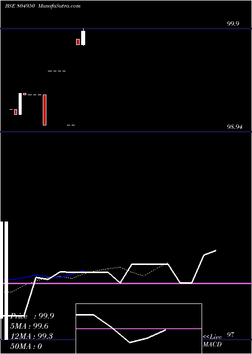  Daily chart 91tb071124