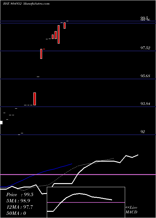  Daily chart 364tb70825
