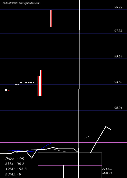  Daily chart 364tb21825