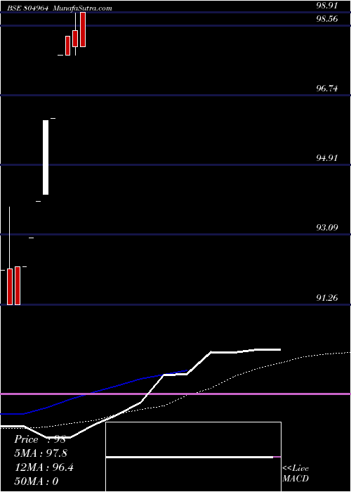  weekly chart 364tb04925