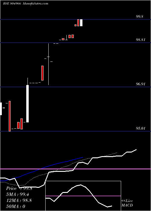  Daily chart 182tb13325