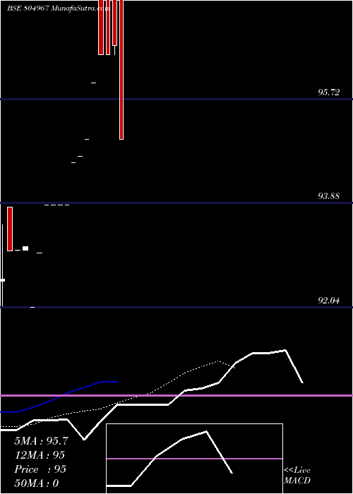  Daily chart 364TB11925