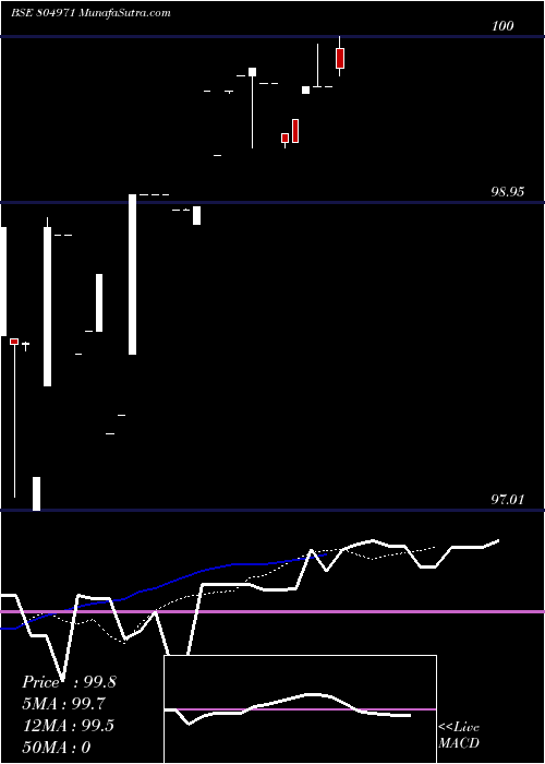  Daily chart 91tb090125