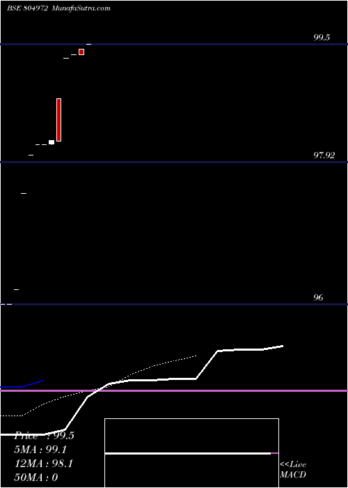  Daily chart 182tb100425