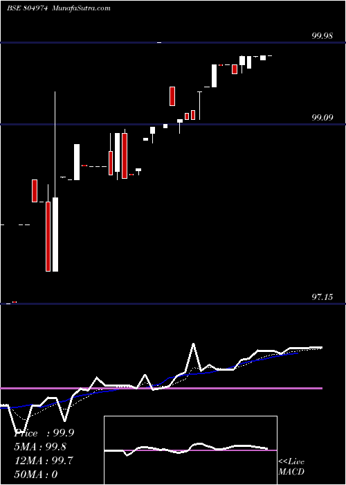  Daily chart 91tb160125