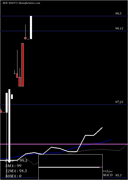  weekly chart 182tb170425