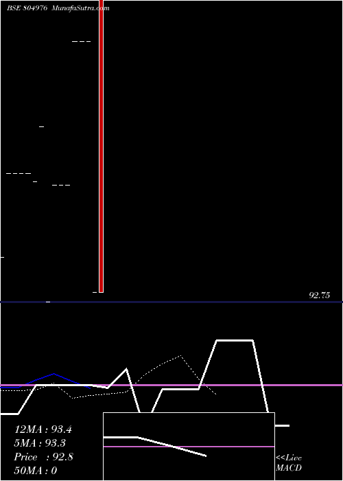  Daily chart 364tb161025
