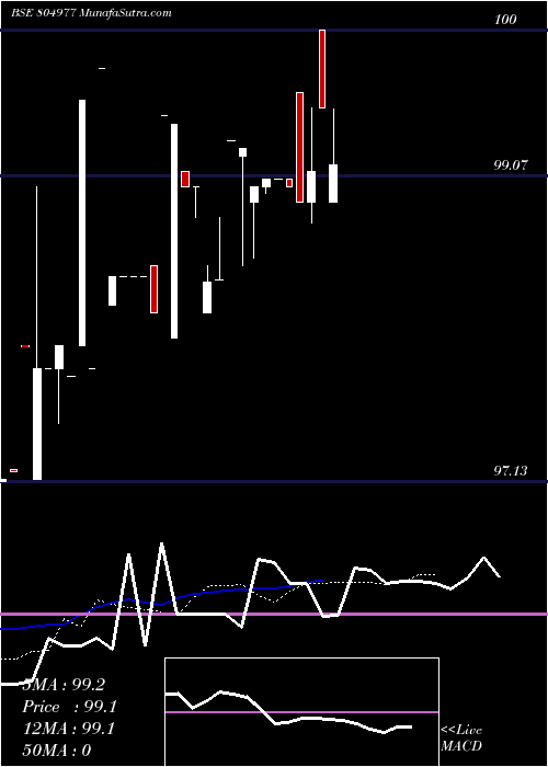  Daily chart 91tb230125