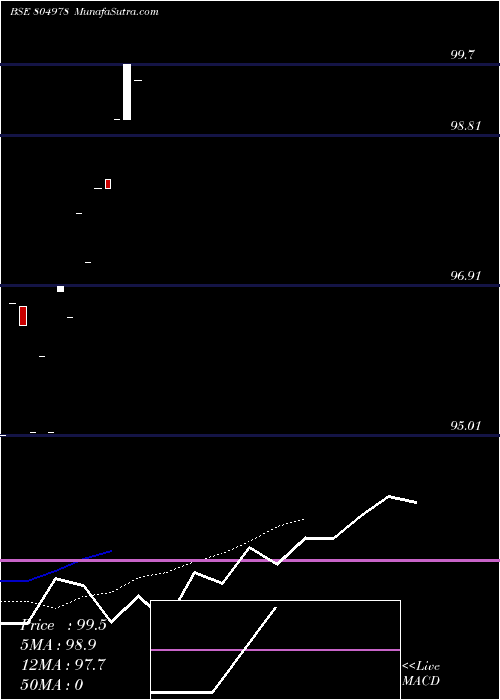  Daily chart 182TB240425