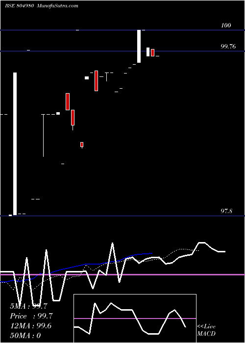  Daily chart 91TB300125