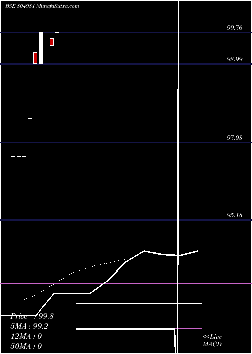  Daily chart 182tb010525