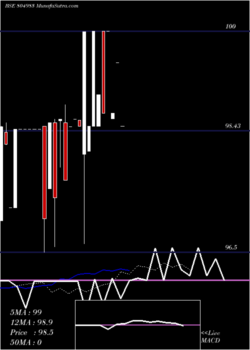  Daily chart 91TB06025