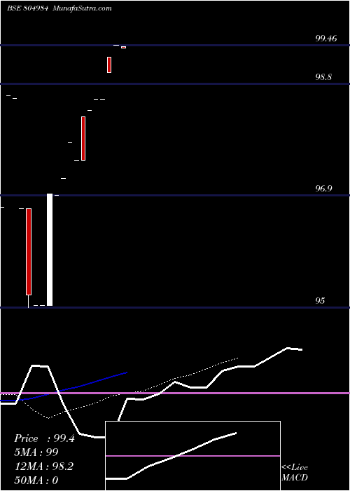  Daily chart 182tb080525