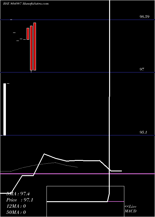  Daily chart 182TB150525