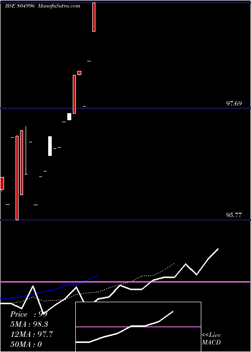  Daily chart 182tb50625