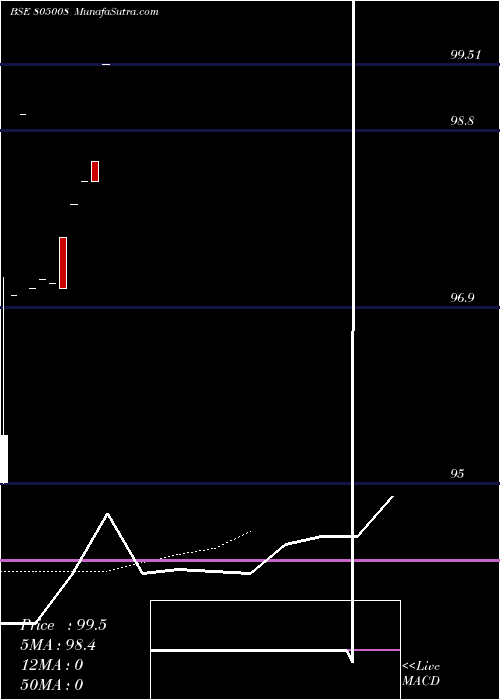  Daily chart 182TB30725