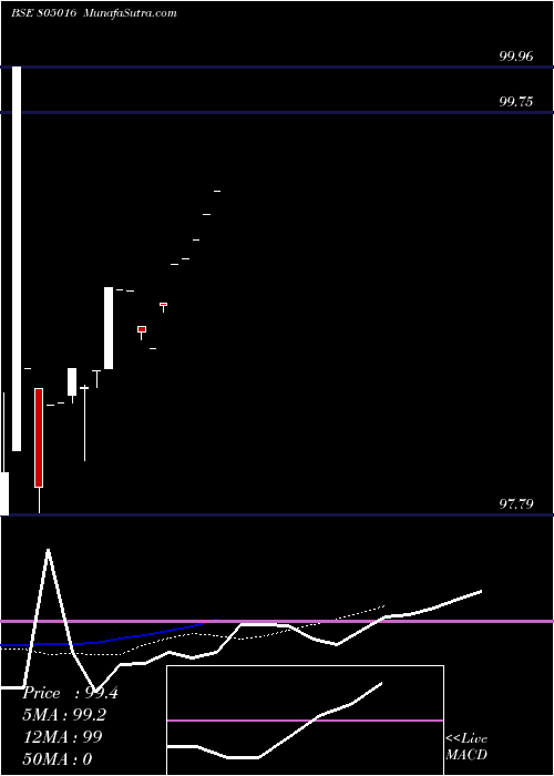  Daily chart 91tb240425