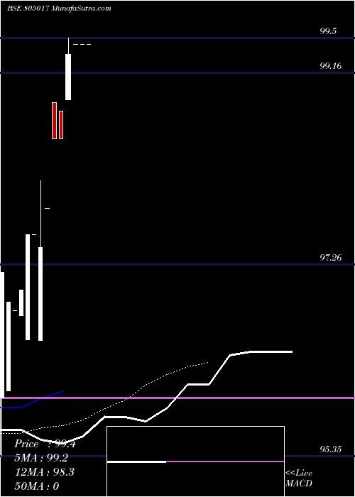  Daily chart 182tb24725