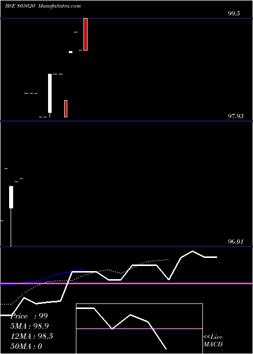  Daily chart 182tb31725