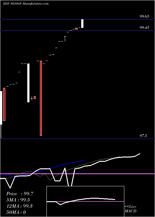  Daily chart 91tb260625