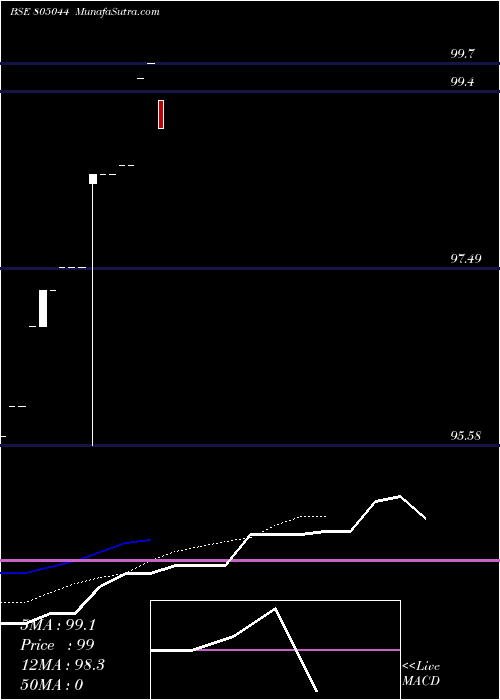  Daily chart 182tb25925