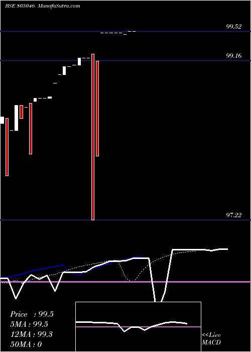  Daily chart 91tb030725