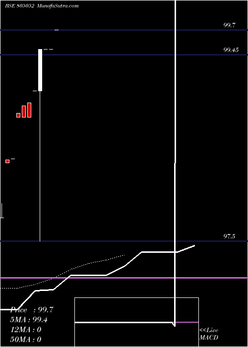  Daily chart 91tb170725
