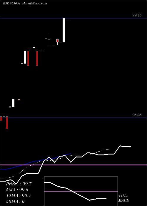  Daily chart 91tb140825