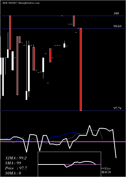  Daily chart 91tb210825