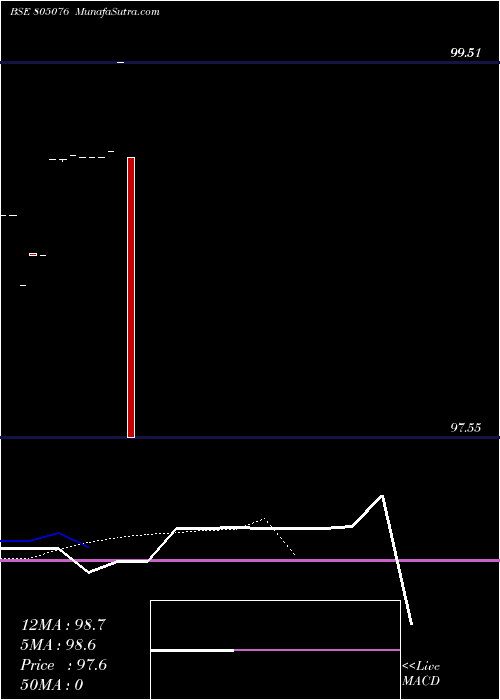  Daily chart 91tb110925