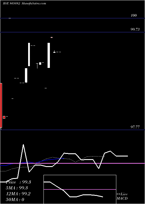  Daily chart 91tb250925