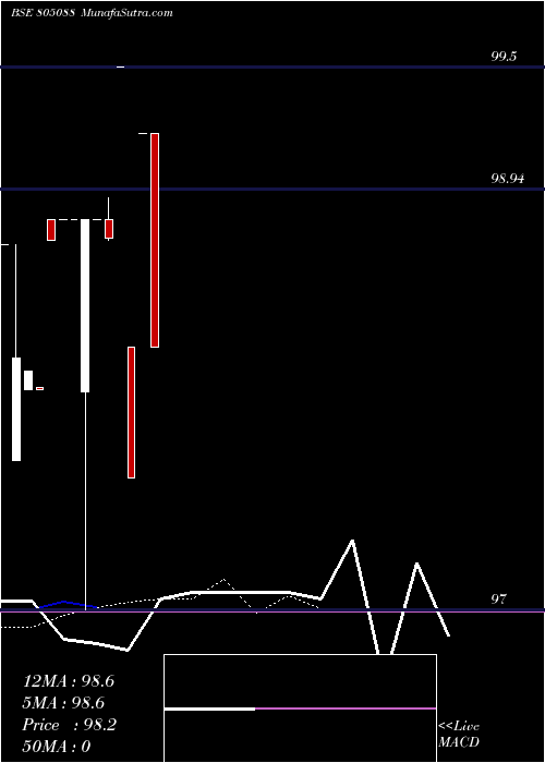  Daily chart 91TB091025